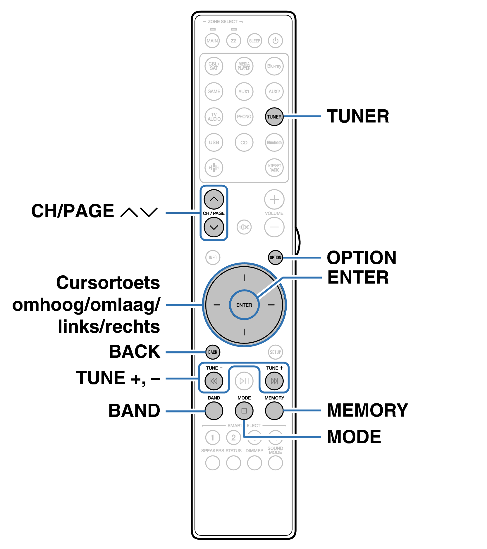 Ope FMDAB RC052SR